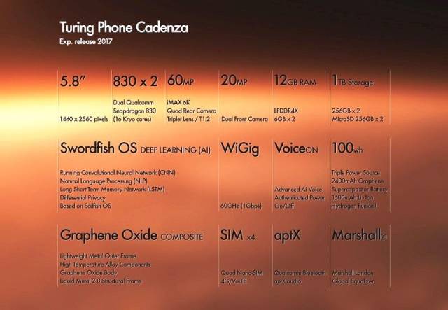 Phone with 12gb ram specification