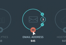 How to use Android Increment ProductView