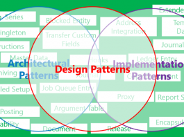 Top 10 Programming Architectural Patterns