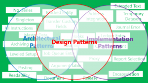 Top 10 Programming Architectural Patterns