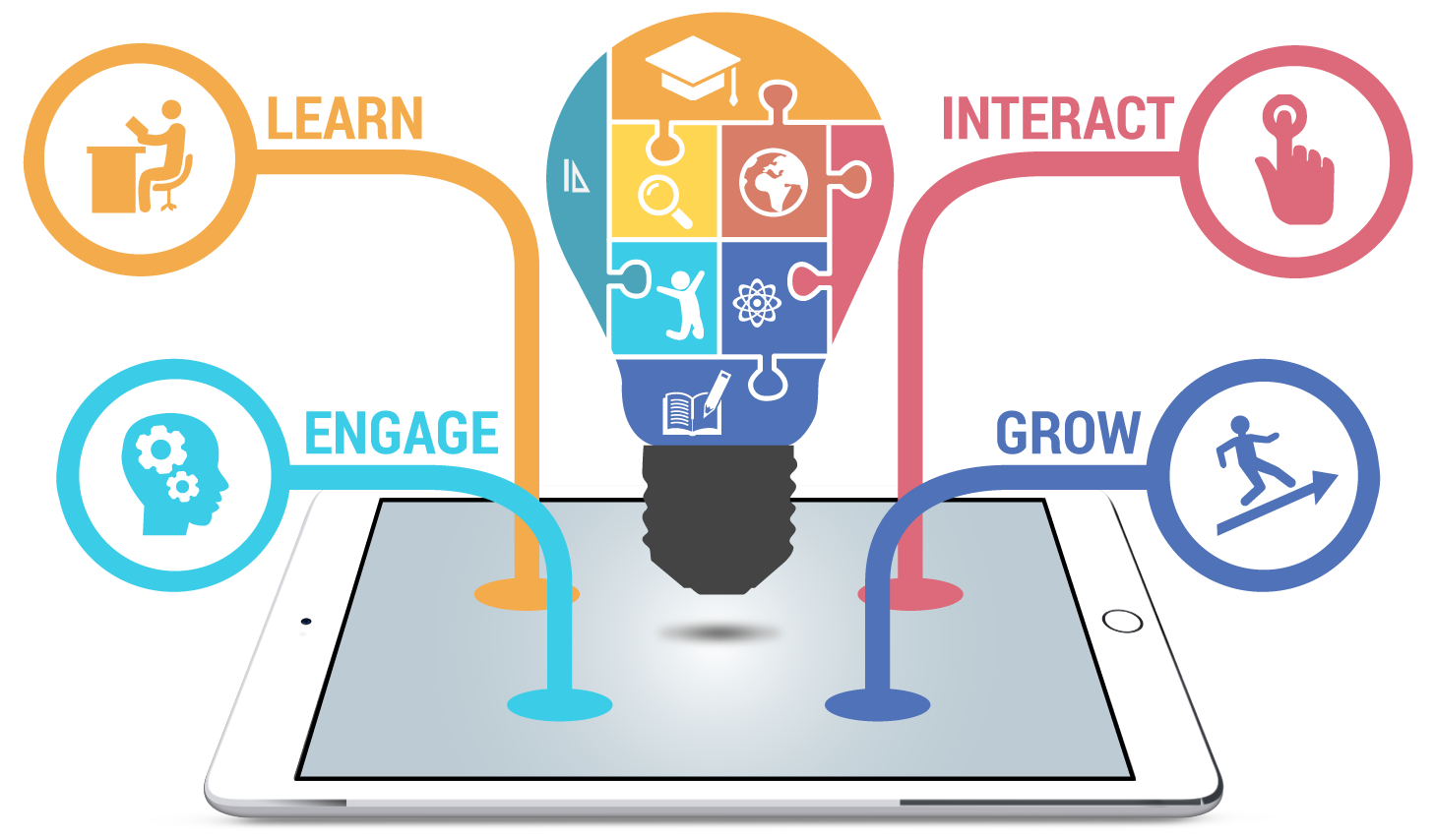 5 Amazing Advantages Of Using Educational Apps » Tell Me How - A Place