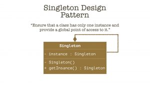 Java Singleton Design Pattern Best Practices with Examples