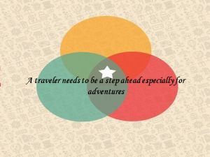 A traveler needs to be a step ahead especially for adventures