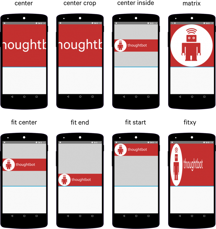 Add touch functionality ImageView using TouchImageView Library » Tell ...
