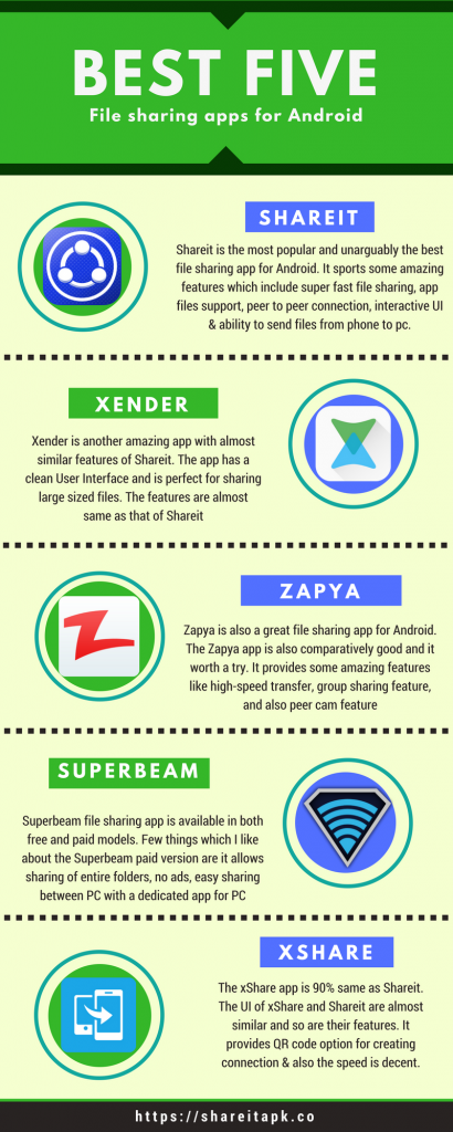 [INFOGRAPHIC] Best file sharing apps for Android » Tell Me How - A ...