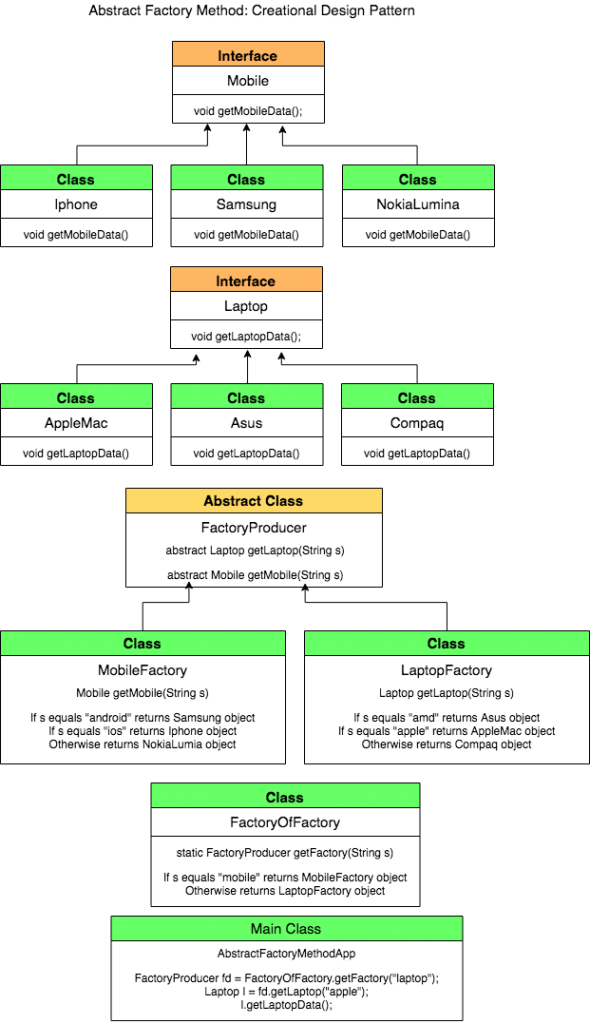 Абстрактный метод в java. Фабричный метод java. abstract factory pattern java. паттерн фабричный метод java. шаблон фабрика java.